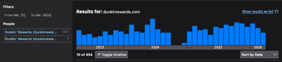 Thunderbird_v140.8.0esr_Global_Search_results_histogram.png