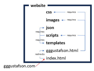 gggustafson_0-1774579461452.png