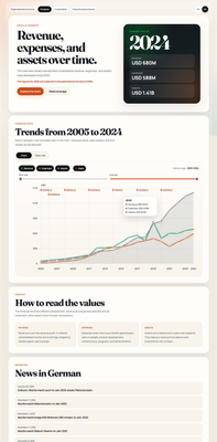 mozilla-insights-2.png