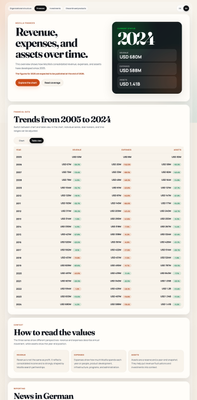 mozilla-insights-3.png