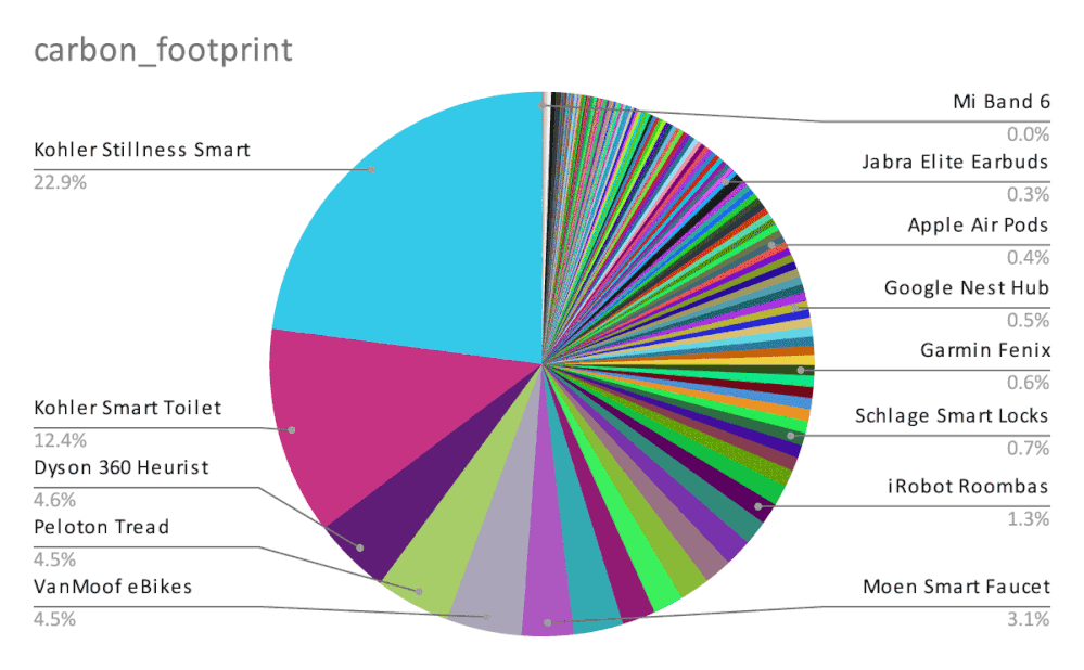 2022-12-21-pni-carbon_footprint-supplier.gif