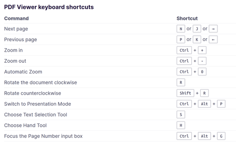 All available PDF Viewer shortcuts