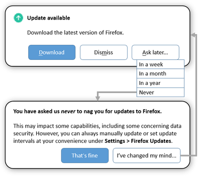 2022-04-02 Mozilla Firefox - New nag screen mockup.png