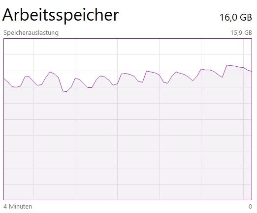 Increasing Memory Consumption